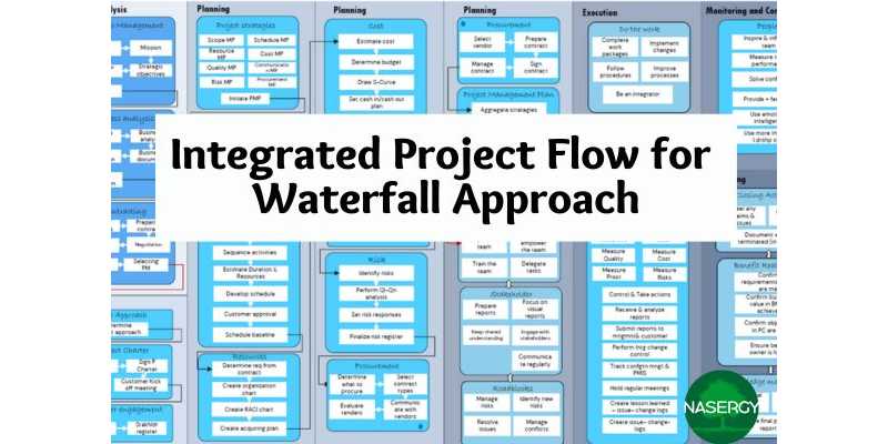 Integrated Project Flow for Waterfall Approach