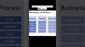 معلومات سريعة ليه محتاج تدرس علم ادارة المشروعات PMP