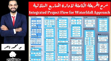 شرح الخريطة الكاملة لادارة المشاريع الشلالية - Integrated Project Flow for Waterfall Approach