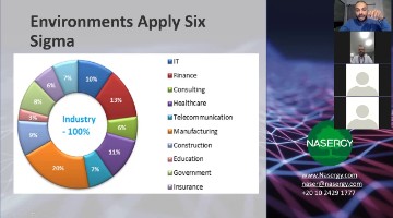 Six Sigma Green Belt Webinar- Lect#1- Arabic