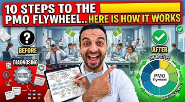 10 Steps to the PMO Flywheel, Here is how it work